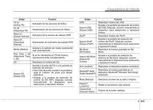 Kia-Optima-III-3-manual-del-propietario page 394 min