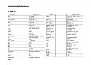 Kia-Optima-III-3-manual-del-propietario page 417 min