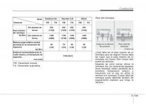 Kia-Optima-III-3-manual-del-propietario page 527 min