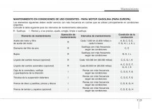 Kia-Optima-III-3-manual-del-propietario page 577 min