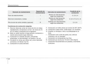 Kia-Optima-III-3-manual-del-propietario page 578 min