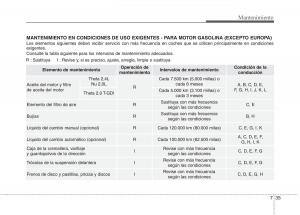 Kia-Optima-III-3-manual-del-propietario page 591 min