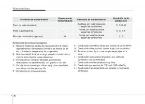 Kia-Optima-III-3-manual-del-propietario page 592 min