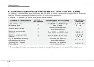 Kia-Optima-III-3-manual-del-propietario page 602 min