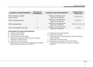 Kia-Optima-III-3-manual-del-propietario page 603 min