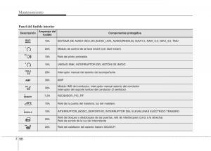 Kia-Optima-III-3-manual-del-propietario page 654 min