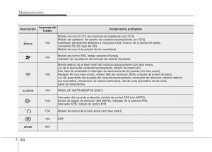 Kia-Optima-III-3-manual-del-propietario page 656 min