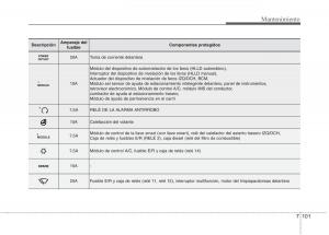 Kia-Optima-III-3-manual-del-propietario page 657 min