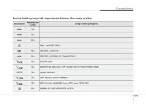 Kia-Optima-III-3-manual-del-propietario page 659 min