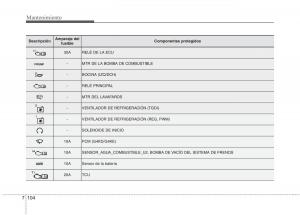 Kia-Optima-III-3-manual-del-propietario page 660 min