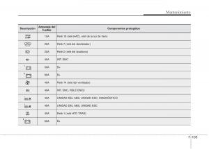 Kia-Optima-III-3-manual-del-propietario page 661 min