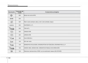 Kia-Optima-III-3-manual-del-propietario page 662 min