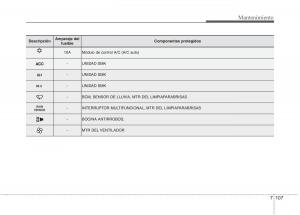 Kia-Optima-III-3-manual-del-propietario page 663 min