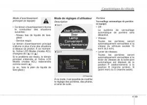 Kia-Optima-III-3-manuel-du-proprietaire page 147 min