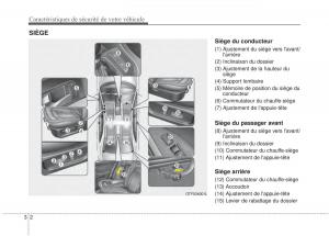 Kia-Optima-III-3-manuel-du-proprietaire page 17 min