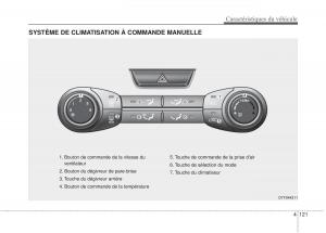 Kia-Optima-III-3-manuel-du-proprietaire page 199 min