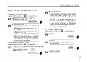 Kia-Optima-III-3-manuel-du-proprietaire page 289 min