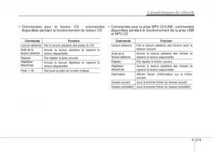 Kia-Optima-III-3-manuel-du-proprietaire page 293 min