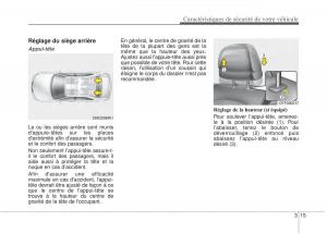 Kia-Optima-III-3-manuel-du-proprietaire page 30 min