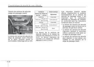 Kia-Optima-III-3-manuel-du-proprietaire page 37 min