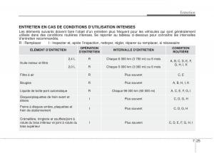 Kia-Optima-III-3-manuel-du-proprietaire page 415 min