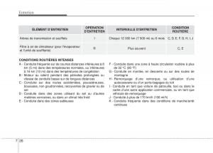 Kia-Optima-III-3-manuel-du-proprietaire page 416 min