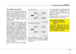 Kia-Optima-III-3-manuel-du-proprietaire page 443 min