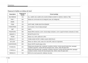 Kia-Optima-III-3-manuel-du-proprietaire page 462 min