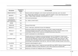 Kia-Optima-III-3-manuel-du-proprietaire page 463 min