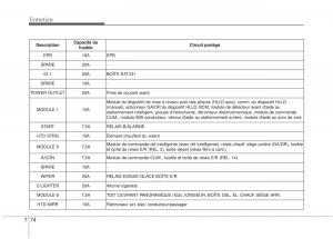 Kia-Optima-III-3-manuel-du-proprietaire page 464 min