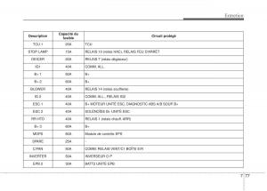 Kia-Optima-III-3-manuel-du-proprietaire page 467 min