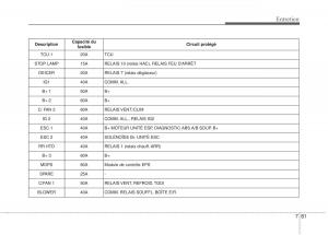 Kia-Optima-III-3-manuel-du-proprietaire page 471 min