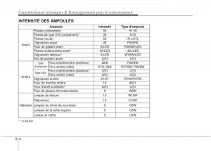 Kia-Optima-III-3-manuel-du-proprietaire page 502 min