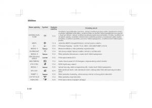 Kia-Optima-IV-4-navod-k-obsludze page 682 min