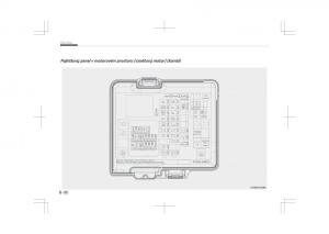 Kia-Optima-IV-4-navod-k-obsludze page 688 min