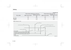 Kia-Optima-IV-4-navod-k-obsludze page 728 min