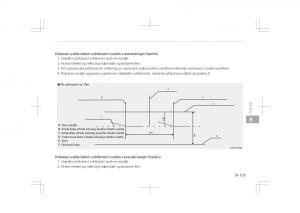 Kia-Optima-IV-4-navod-k-obsludze page 729 min