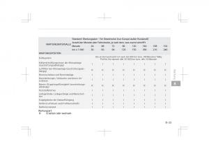 Kia-Optima-IV-4-Handbuch page 677 min