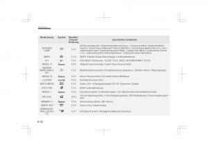 Kia-Optima-IV-4-Handbuch page 736 min