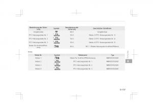 Kia-Optima-IV-4-Handbuch page 751 min