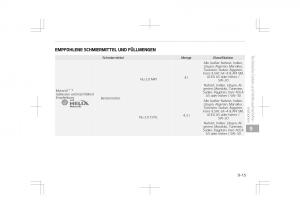 Kia-Optima-IV-4-Handbuch page 811 min
