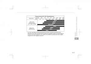Kia-Optima-IV-4-Handbuch page 817 min