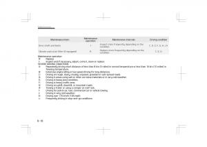 Kia-Optima-IV-4-owners-manual page 604 min