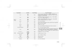 Kia-Optima-IV-4-owners-manual page 681 min