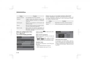 Kia-Optima-IV-4-manual-del-propietario page 334 min