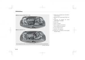 Kia-Optima-IV-4-manuel-du-proprietaire page 642 min