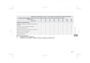 Kia-Optima-IV-4-manuel-du-proprietaire page 653 min