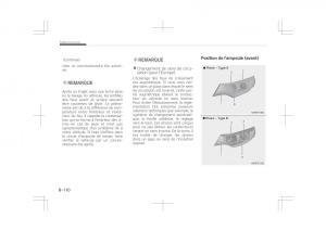 Kia-Optima-IV-4-manuel-du-proprietaire page 746 min