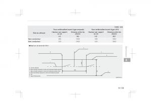 Kia-Optima-IV-4-manuel-du-proprietaire page 775 min