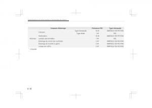 Kia-Optima-IV-4-manuel-du-proprietaire page 798 min